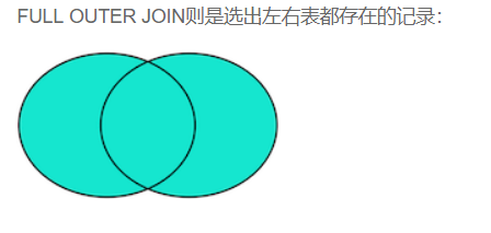 sql的各种连接查询（join合集）_sql join合集-CSDN博客